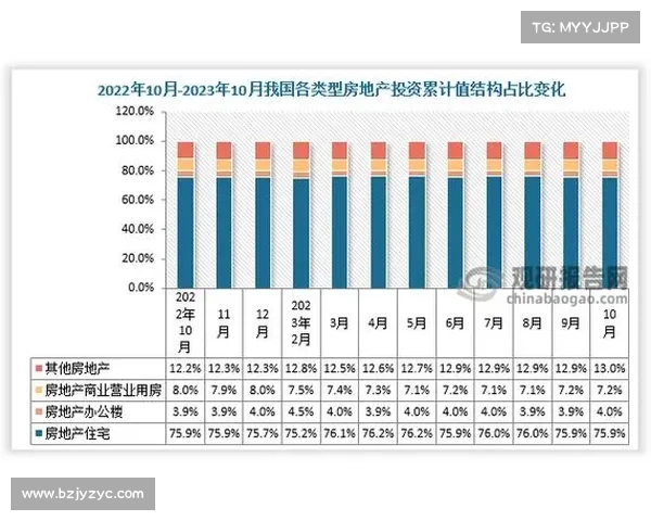 中国房地产开发企业排名榜单及行业发展趋势分析 中国房地产开发企业排名榜单及行业发展趋势分析