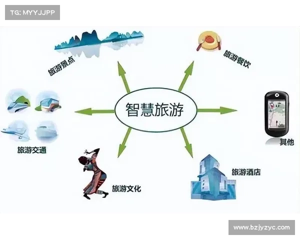 旅游消费项目建设实用指南如何提升游客体验与经济效益的有效策略 旅游消费项目建设实用指南如何提升游客体验与经济效益的有效策略
